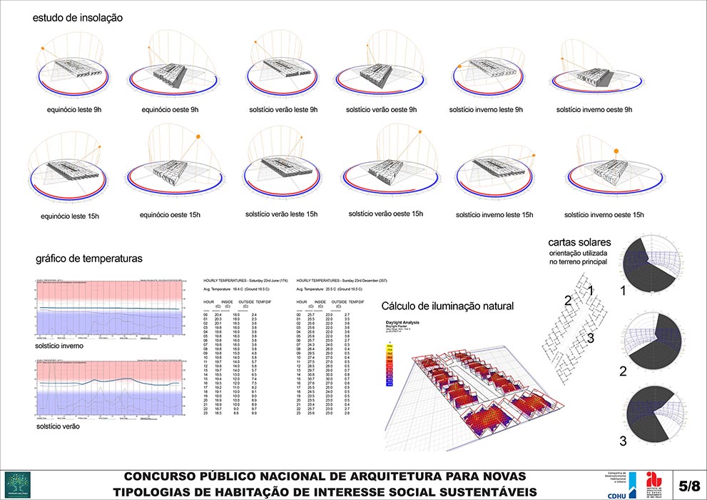 layout prancha